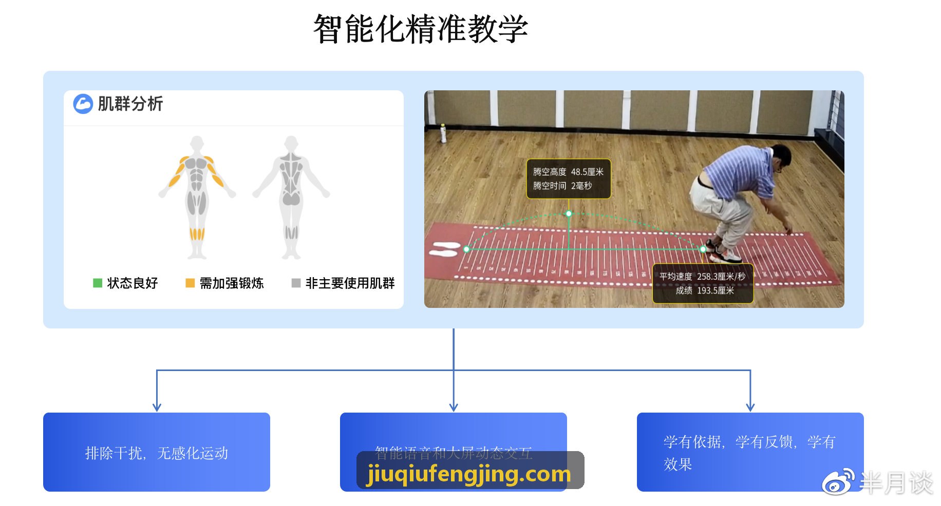 智慧操场AI体测一体机工作现场